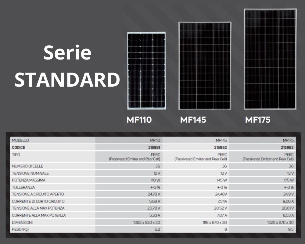 Moduli fotovoltaici CBE Serie STANDARD