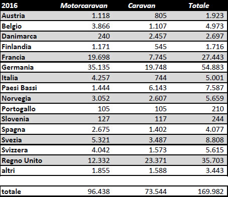 statistiche 2016 1