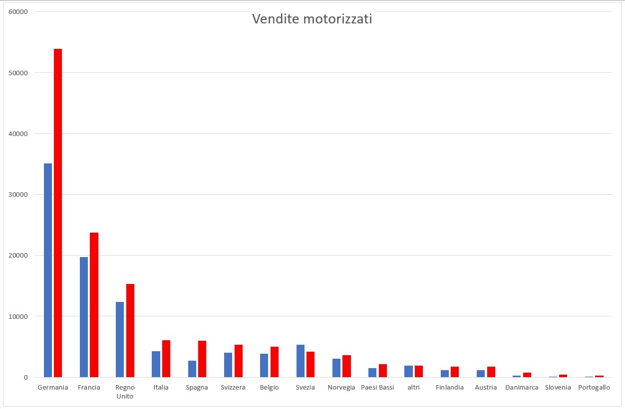 grafico1ok