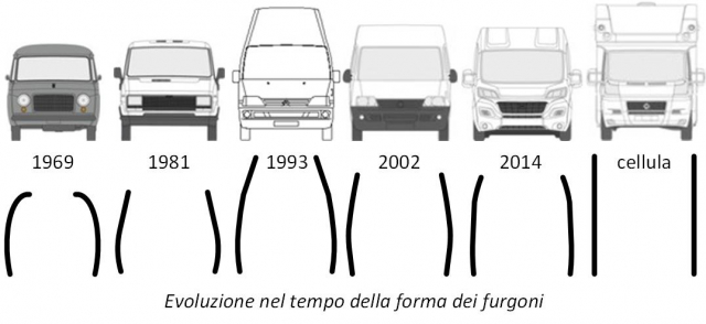 Confronto sagome