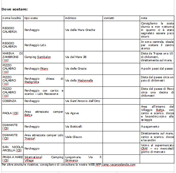 calabria occidentale soste camper