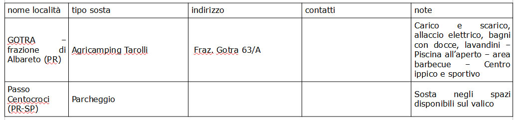 sosta alta val Taro new