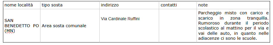 san benedetto po indicazione sosta camper