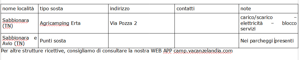 castello avio soste