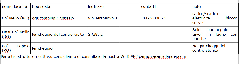 sosta camper delta po