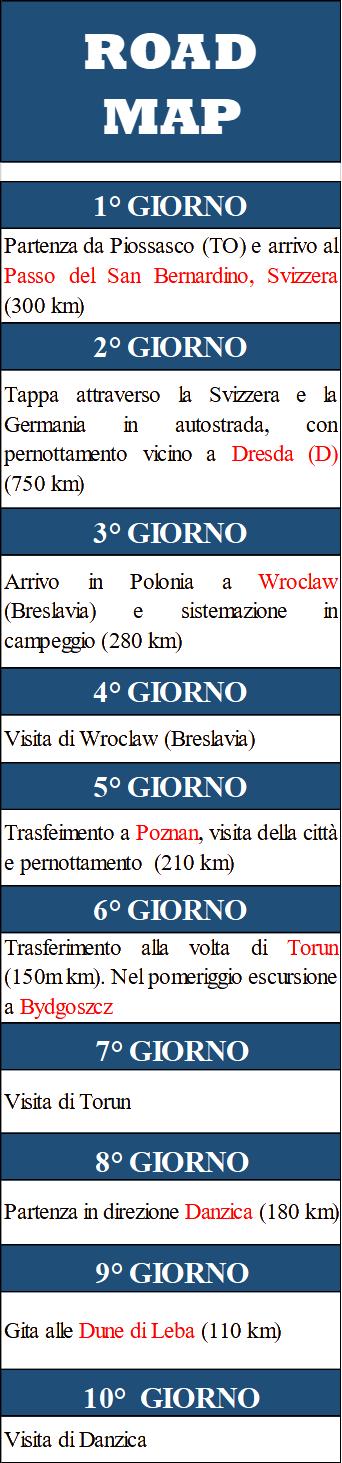 roadmap polonia