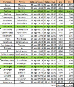 03 itinerario