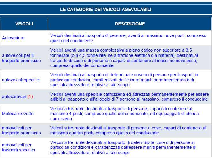 veicoli agevolazioni 4percento