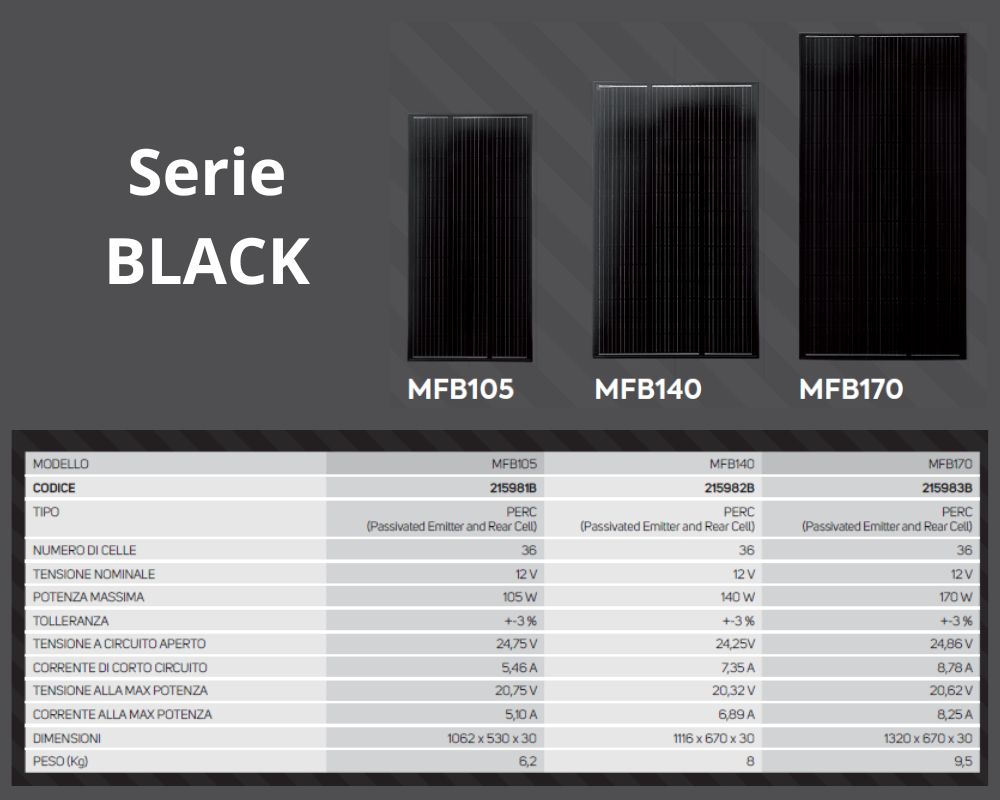 Moduli fotovoltaici CBE Serie BLACK