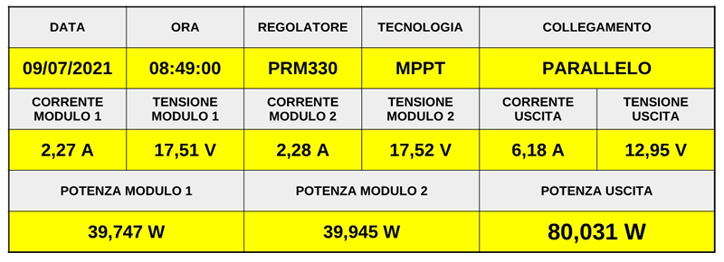 test1 prm330 cbe parallelo