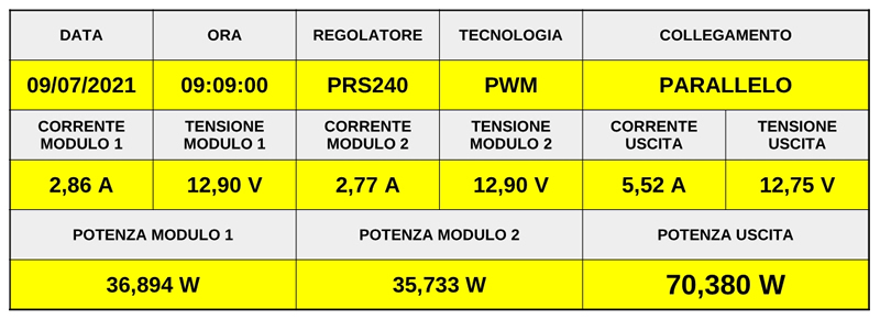 test2 prs240 cbe parallelo