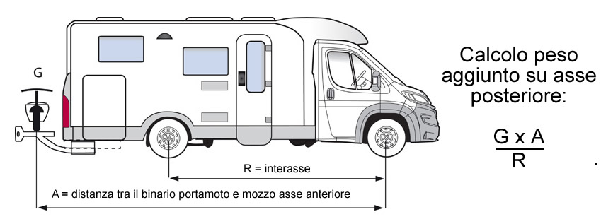 calcolo portata asse posteriore