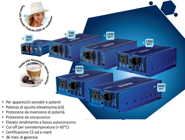 inverter 2 carbest reimo