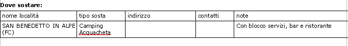 camping acquacheta tabella